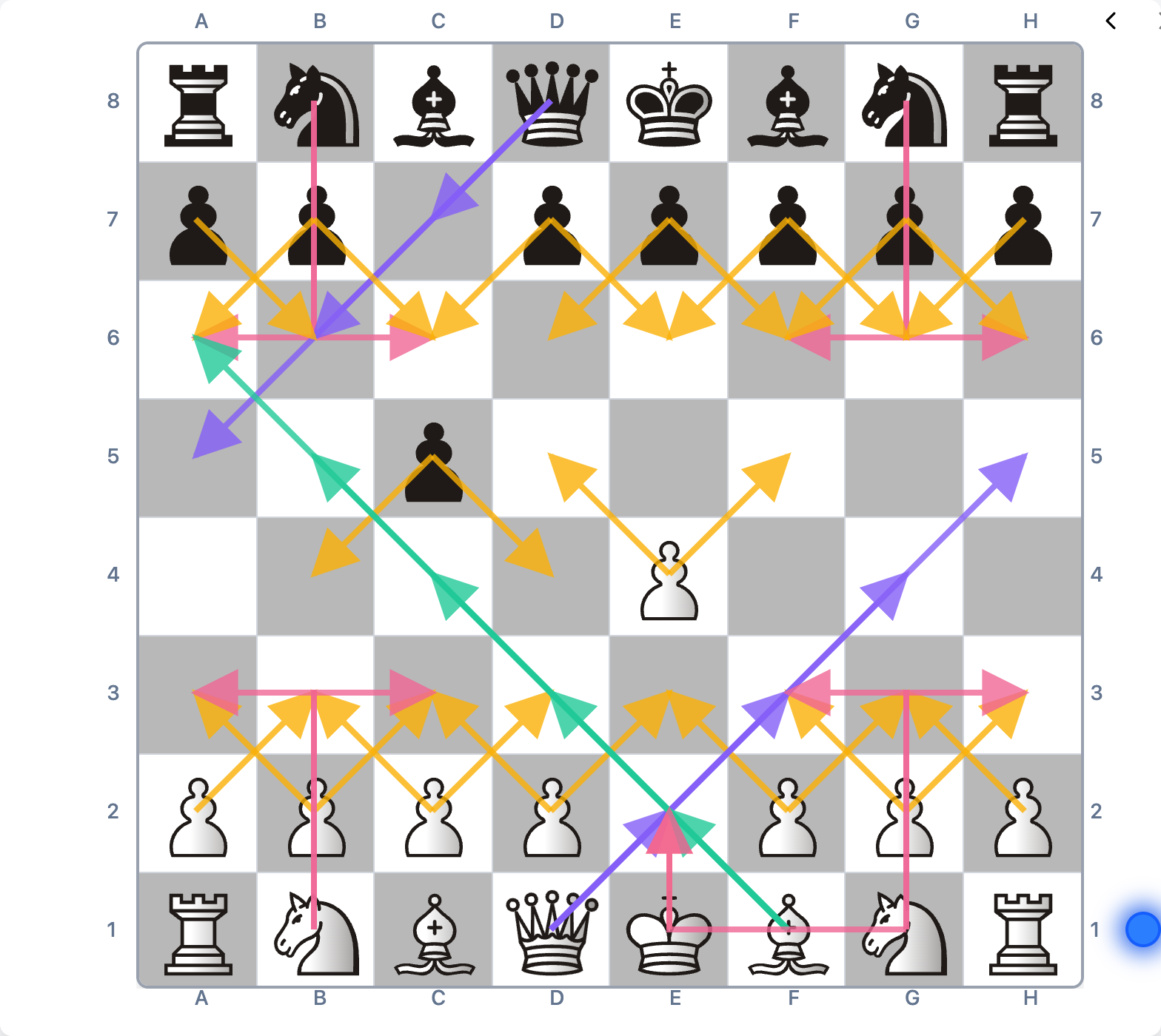Chessyi piece movement arrows showing every legal attack ray on the board